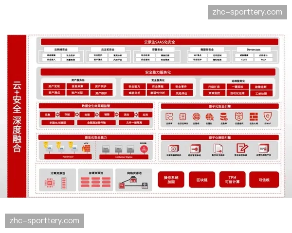 多云架构下的数据中心在体系建设期全面铺开 夯实信息化管理底座