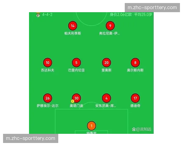 本菲卡后防年轻化进程 奥塔门迪领衔经验与活力结合